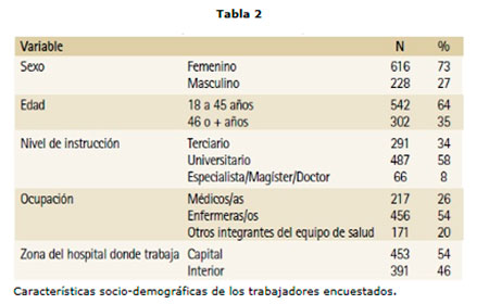 Riesgos Psicosociales 