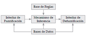 Smart Grid