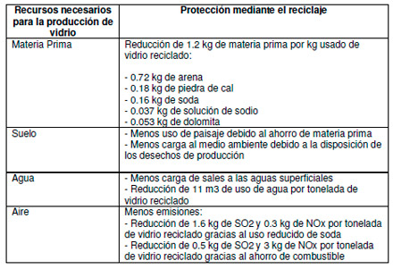 Tratamiento RSU