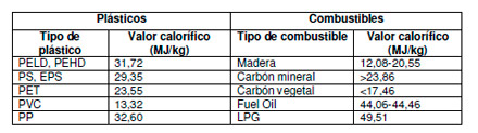 Tratamiento RSU