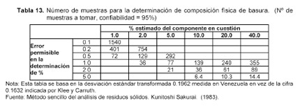 Tratamiento RSU