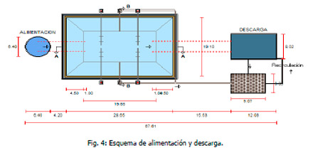 Efluentes