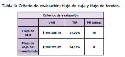 Efluentes