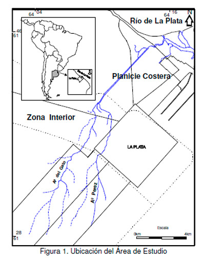 Impacto Ambiental