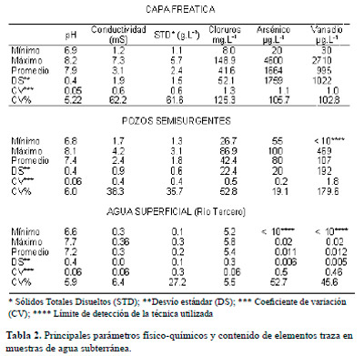 Arsénico en agua