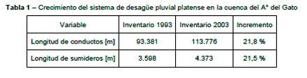 Impacto Ambiental