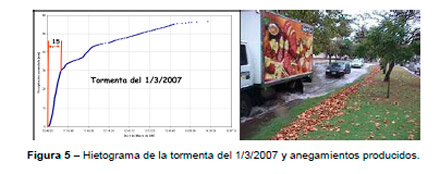 Impacto Ambiental