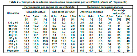 Impacto Ambiental