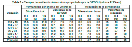 Impacto Ambiental