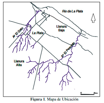 Impacto Ambiental