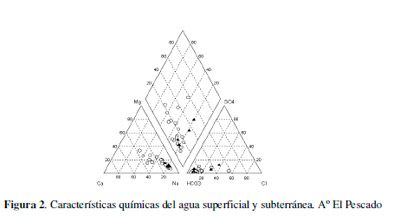 Impacto Ambiental