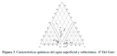 Impacto Ambiental