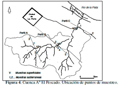 Impacto Ambiental