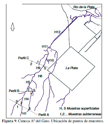 Impacto Ambiental