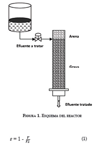 Efluentes Líquidos
