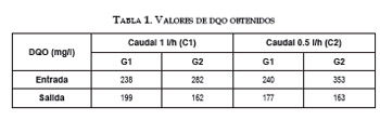 Efluentes Líquidos