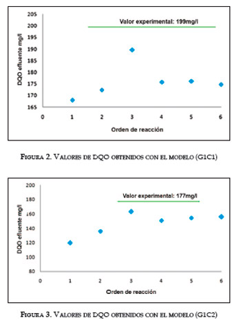 Efluentes Líquidos