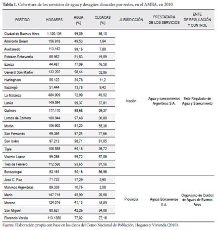 Impacto Ambiental