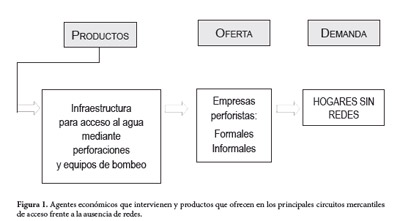 Impacto Ambiental