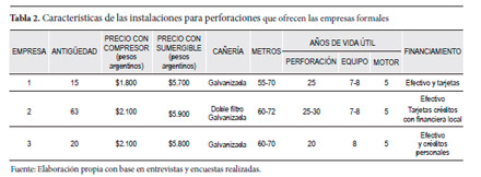 Impacto Ambiental
