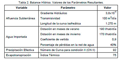 Riesgo Hídrico