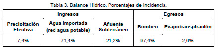 Riesgo Hídrico