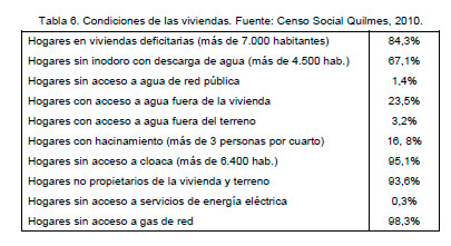 Riesgo Hídrico