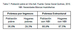 Riesgo Hídrico