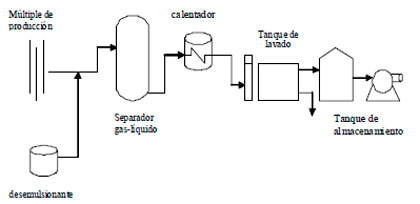 Tratamiento de Residuos