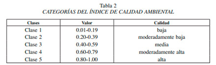 Calidad del Agua