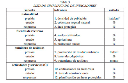 Calidad del Agua