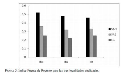 Calidad del Agua