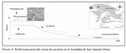 Calidad del Agua