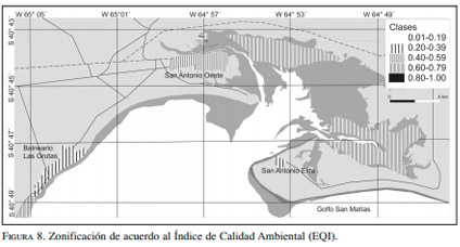 Calidad del Agua