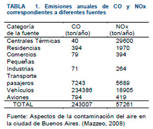 Contaminación Ambiental
