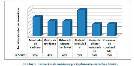 Contaminación Ambiental