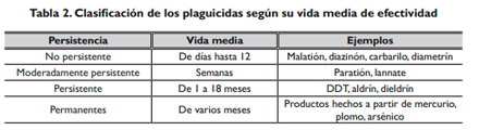 Contaminantes emergentes