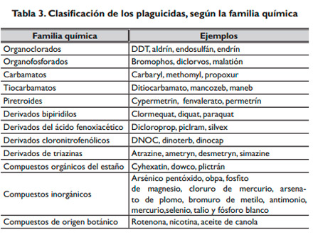 Contaminantes emergentes