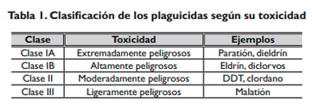 Contaminantes emergentes