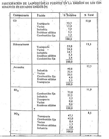 Efluentes Gaseosos