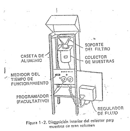 Efluentes Gaseosos