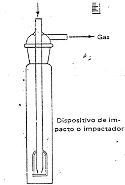 Efluentes Gaseosos