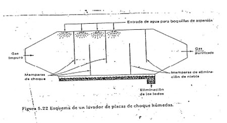 Efluentes Gaseosos