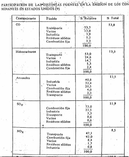 Efluentes Gaseosos