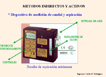Efluentes Gaseosos