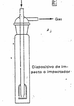 Efluentes Gaseosos