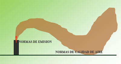 Efluentes Gaseosos