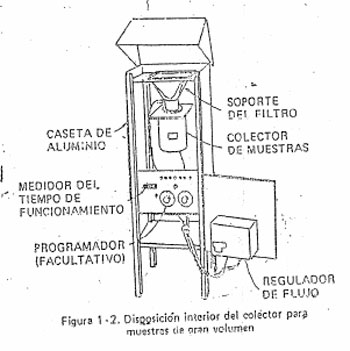 Efluentes Gaseosos