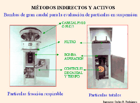 Efluentes Gaseosos