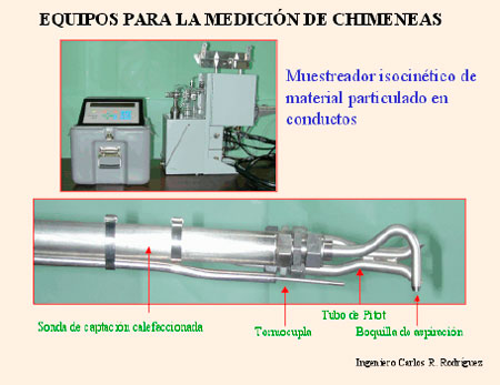 Efluentes Gaseosos